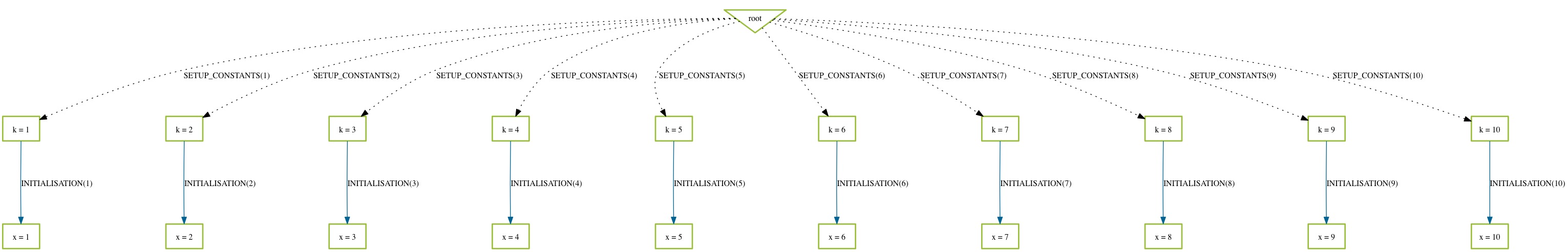 State space generated by ProB