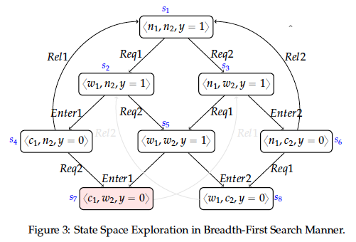 File:StateSpaceBreadthFirst.png